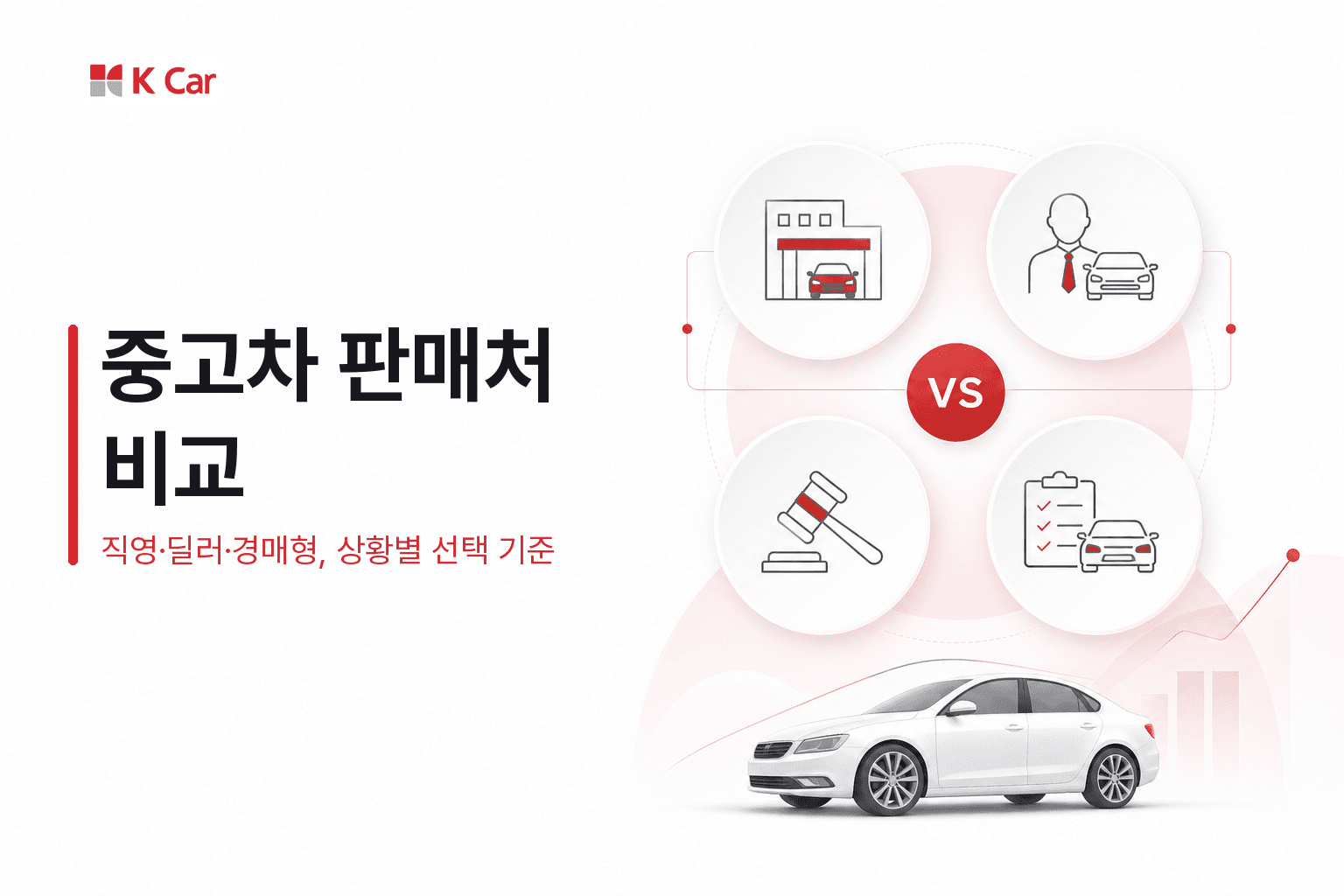 중고차 판매처 추천: 직영 매입·딜러·경매형 비교와 케이카가 맞는 상황
